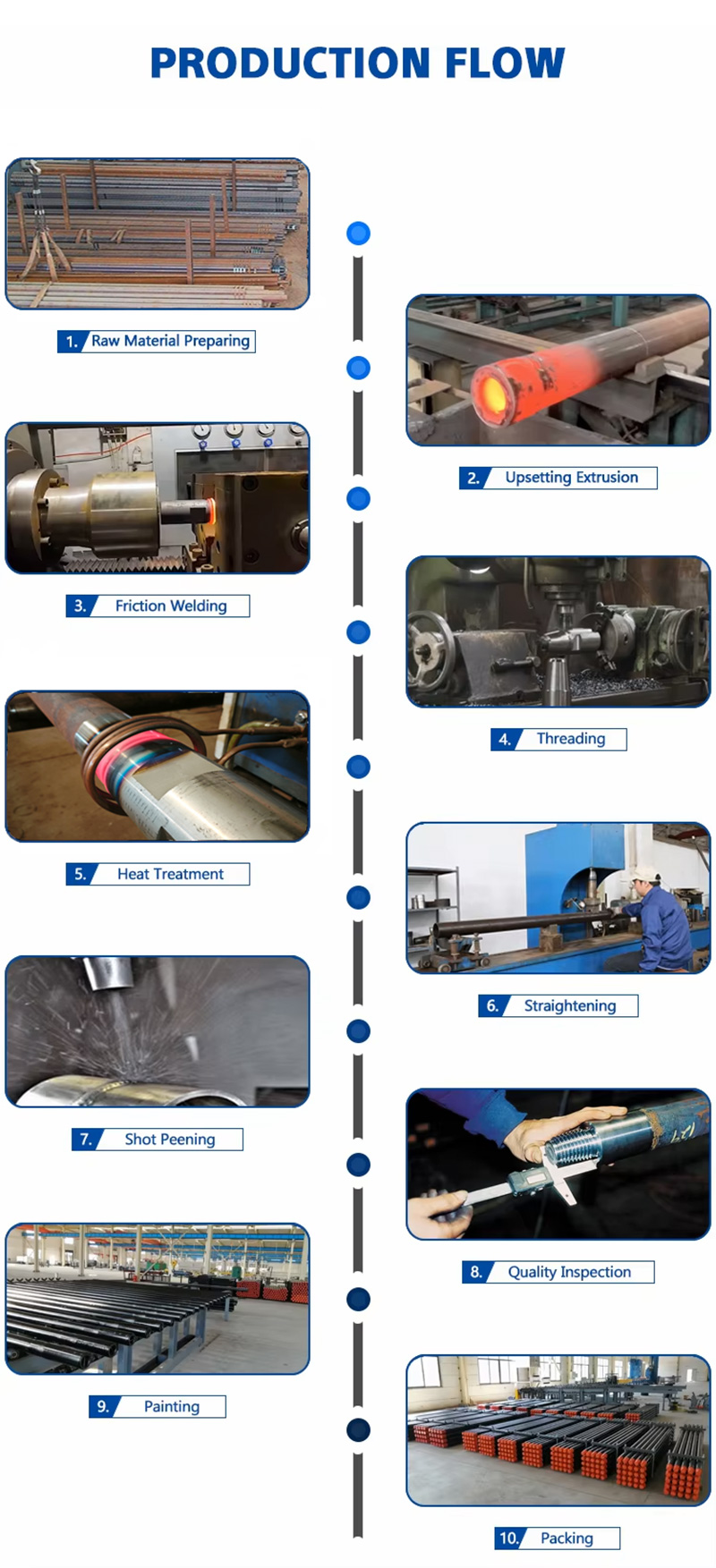 Production-process